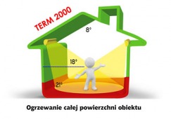 Promienniki ciepła TERM2000
