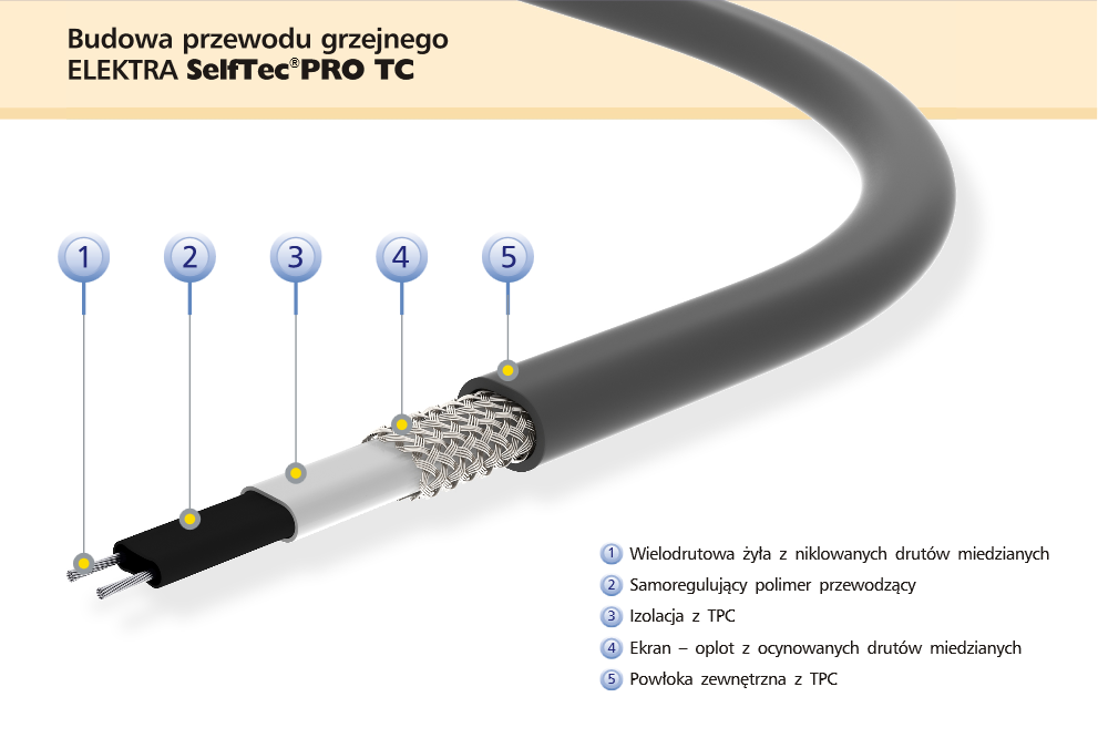 Kable grzewcze Elektra