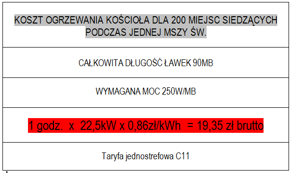 koszt ogrzewanialawkowego