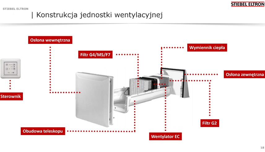 rekuperacja decentralna VLR 70
