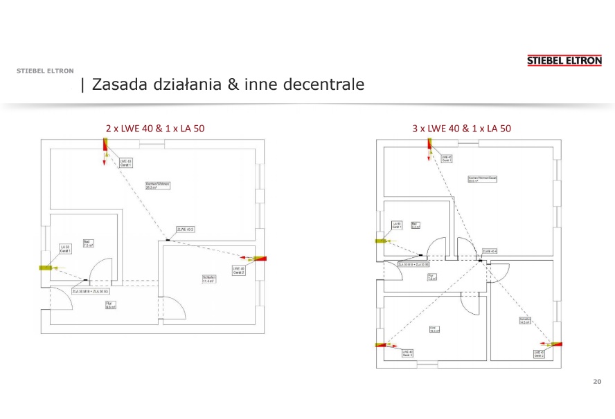 rekuperacja decentralna VLR 70
