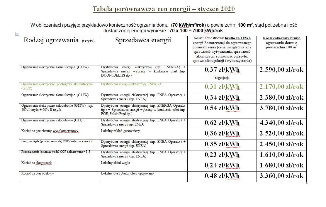 ceny energii elektrycznej   porownanie