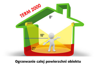 Promiennik podczerwieni wiszący teoterm