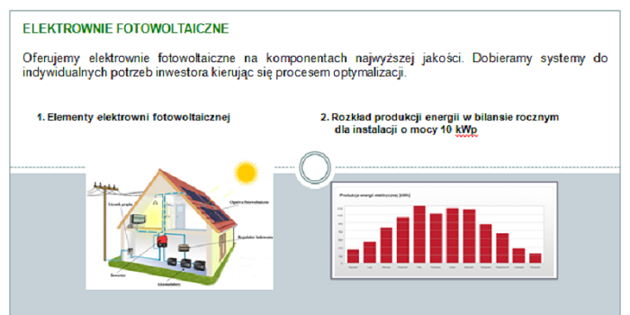 fotowoltaika do ogrzewania podłogowego