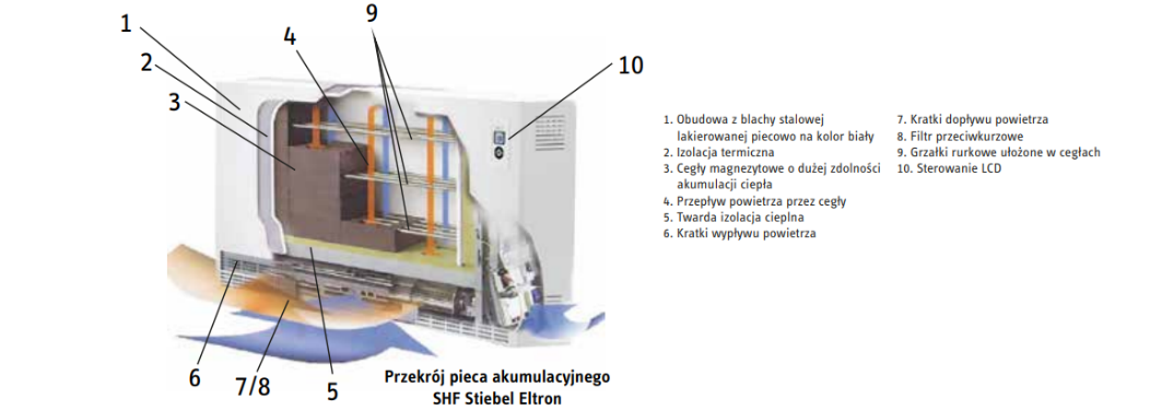 shf piec akumulacyjny przekroj